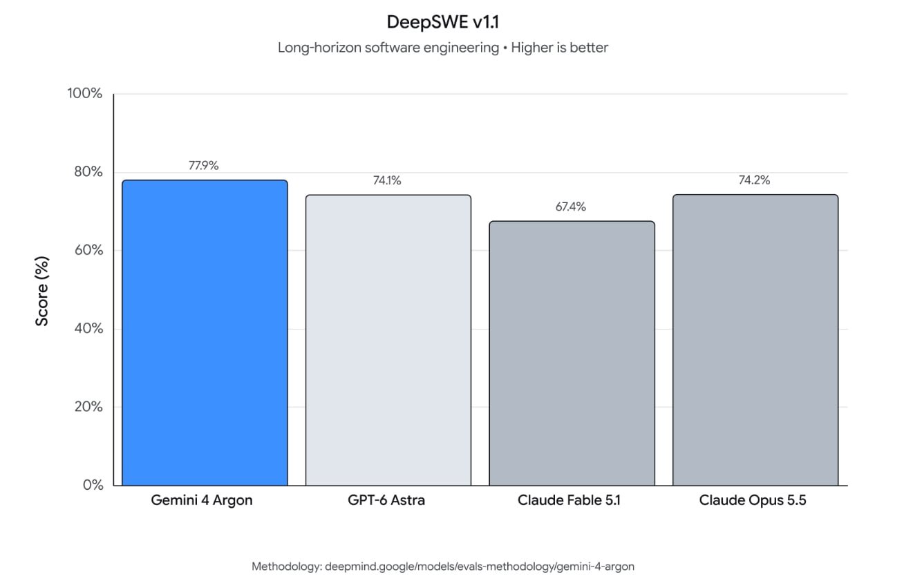 migrations de code source d'entreprise