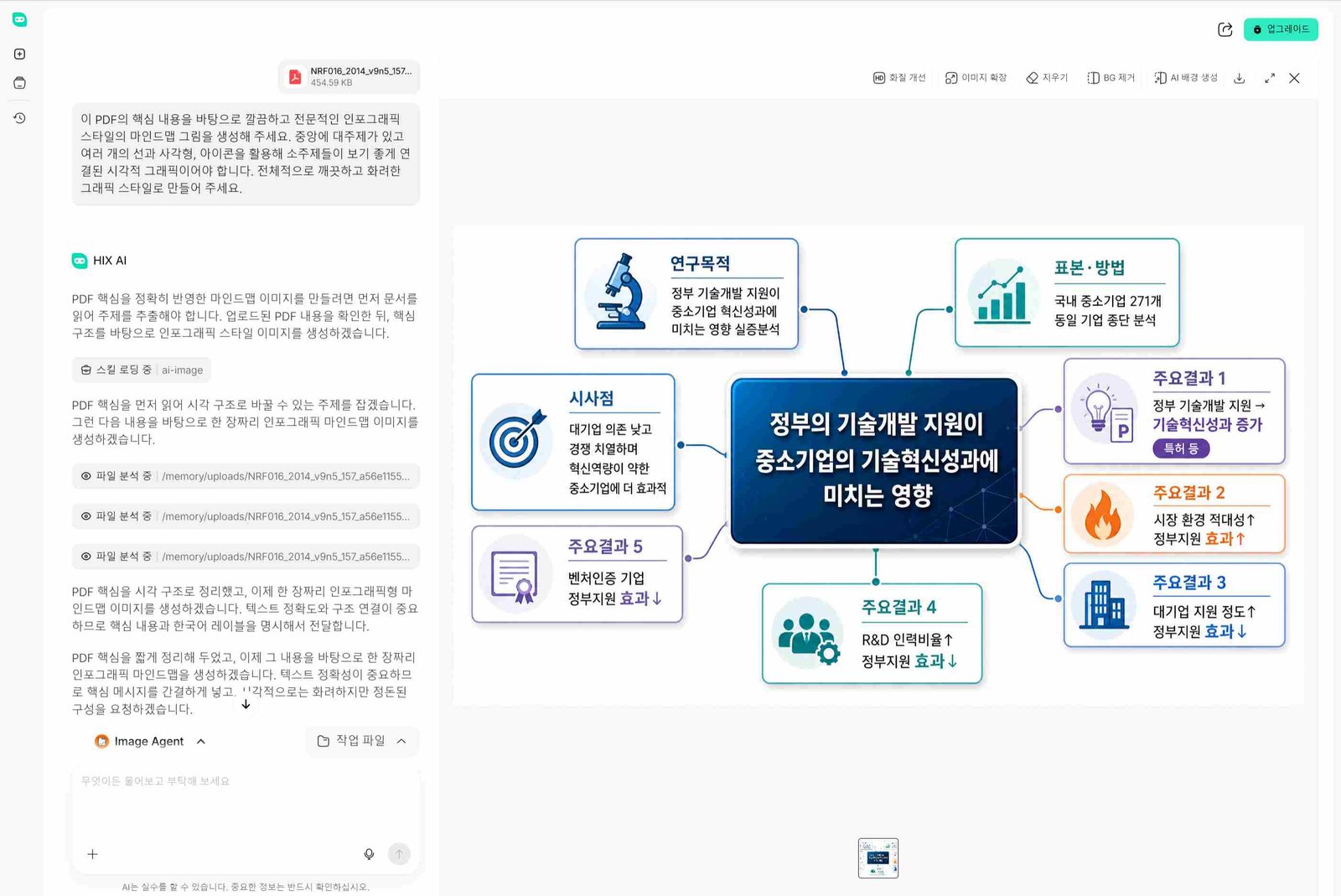 파편화된 아이디어를 논리적인 마인드맵 구조와 텍스트로 변환해주는 올인원 스마트 워크스페이스 HIX.AI 화면