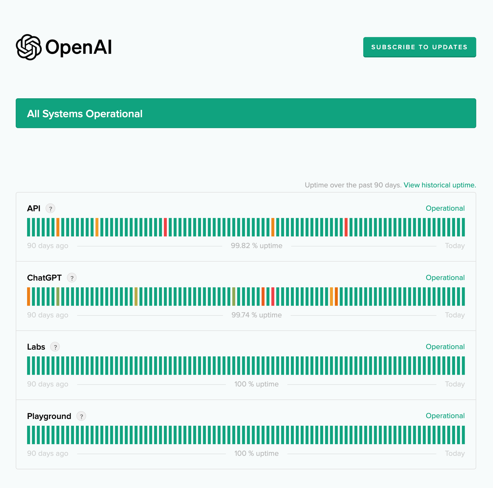 ChatGPT сейчас не работает?